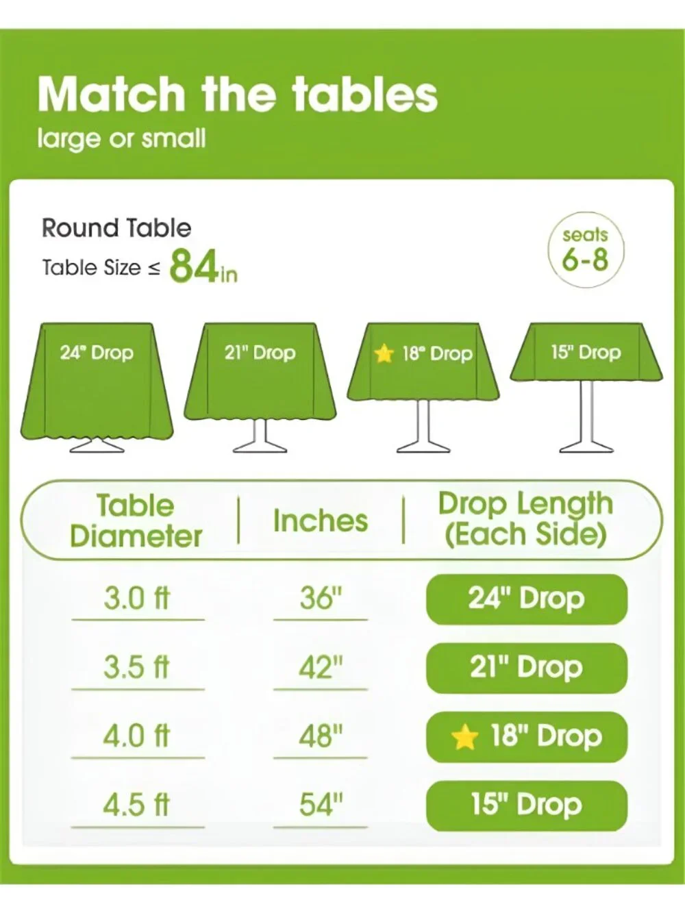 Plastic Table Cloth Disposable 10 Pack, 84'' Round Table Cloths